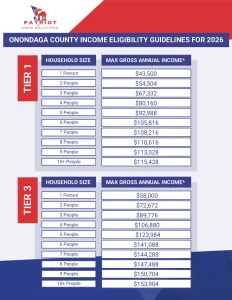 2026 NYSERDA Income Eligibility Guide