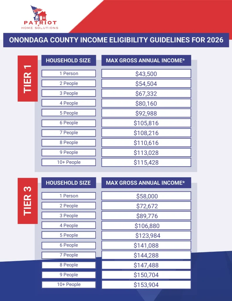 2026 NYSERDA Income Eligibility Guide